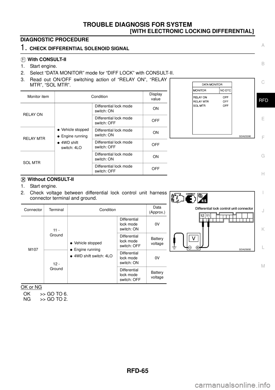 NISSAN NAVARA 2005  Repair Workshop Manual TROUBLE DIAGNOSIS FOR SYSTEM
RFD-65
[WITH ELECTRONIC LOCKING DIFFERENTIAL]
C
E
F
G
H
I
J
K
L
MA
B
RFD
DIAGNOSTIC PROCEDURE
1.CHECK DIFFERENTIAL SOLENOID SIGNAL
With CONSULT-II
1. Start engine.
2. Sele