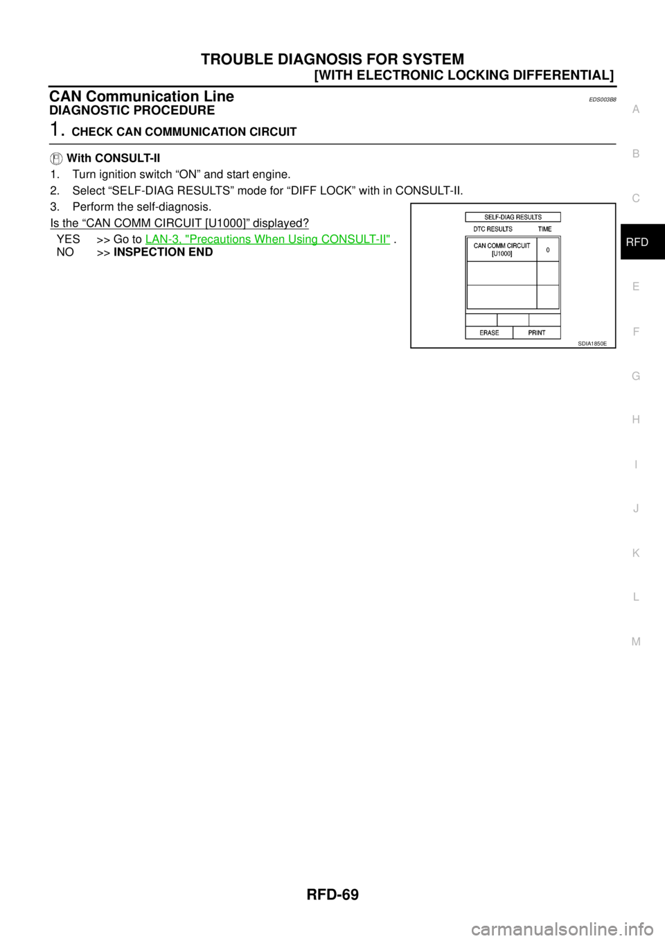 NISSAN NAVARA 2005  Repair Workshop Manual TROUBLE DIAGNOSIS FOR SYSTEM
RFD-69
[WITH ELECTRONIC LOCKING DIFFERENTIAL]
C
E
F
G
H
I
J
K
L
MA
B
RFD
CAN Communication LineEDS003B8
DIAGNOSTIC PROCEDURE
1.CHECK CAN COMMUNICATION CIRCUIT
With CONSULT