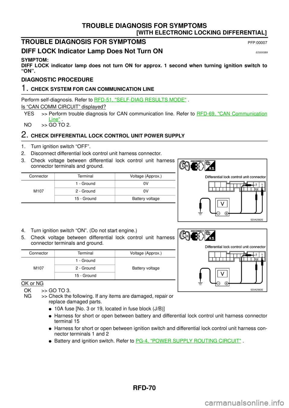 NISSAN NAVARA 2005  Repair Workshop Manual RFD-70
[WITH ELECTRONIC LOCKING DIFFERENTIAL]
TROUBLE DIAGNOSIS FOR SYMPTOMS
TROUBLE DIAGNOSIS FOR SYMPTOMS
PFP:00007
DIFF LOCK Indicator Lamp Does Not Turn ONEDS003B9
SYMPTOM:
DIFF LOCK indicator lam