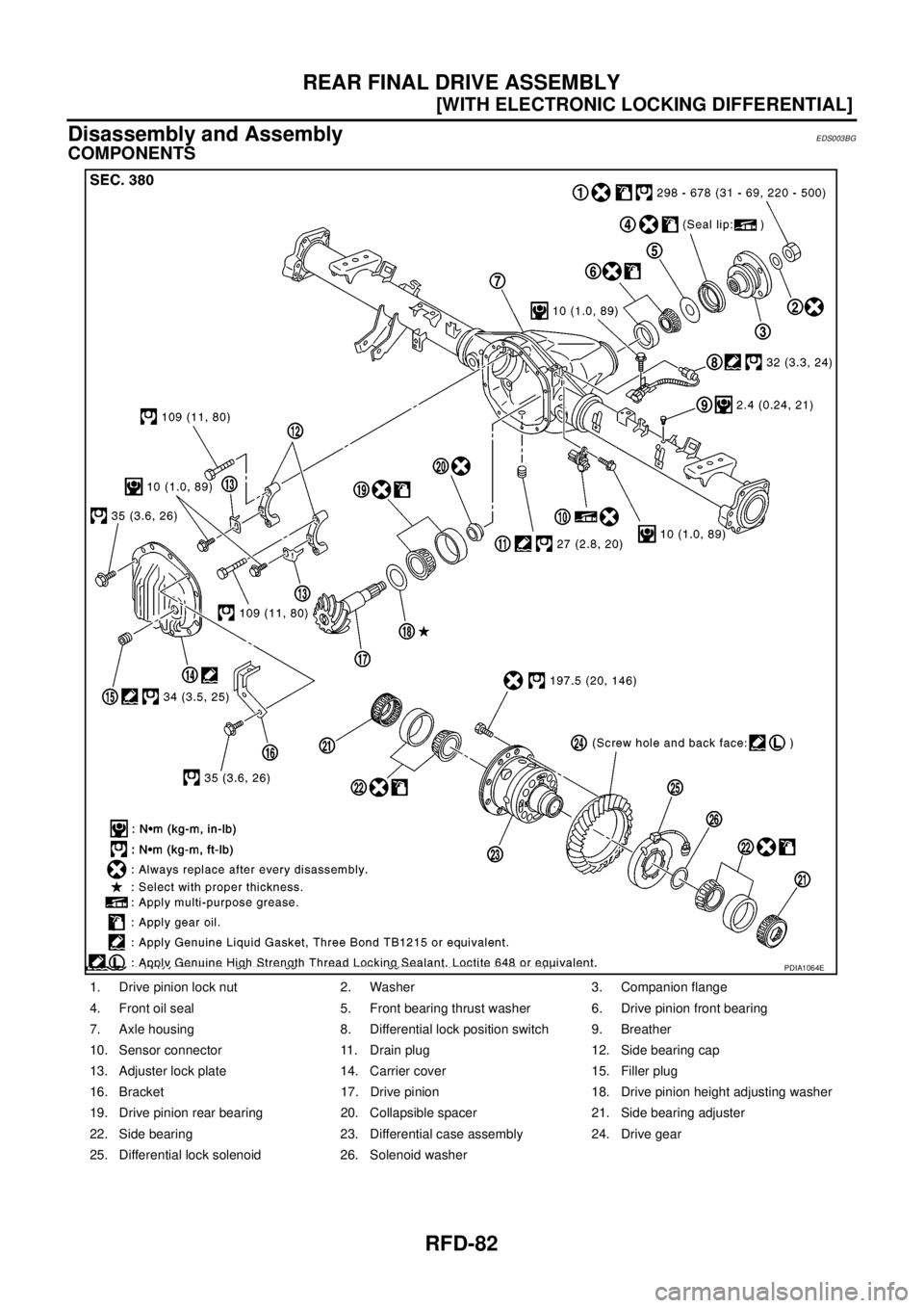 NISSAN NAVARA 2005  Repair Workshop Manual RFD-82
[WITH ELECTRONIC LOCKING DIFFERENTIAL]
REAR FINAL DRIVE ASSEMBLY
Disassembly and Assembly
EDS003BG
COMPONENTS
1. Drive pinion lock nut 2. Washer 3. Companion flange
4. Front oil seal 5. Front b