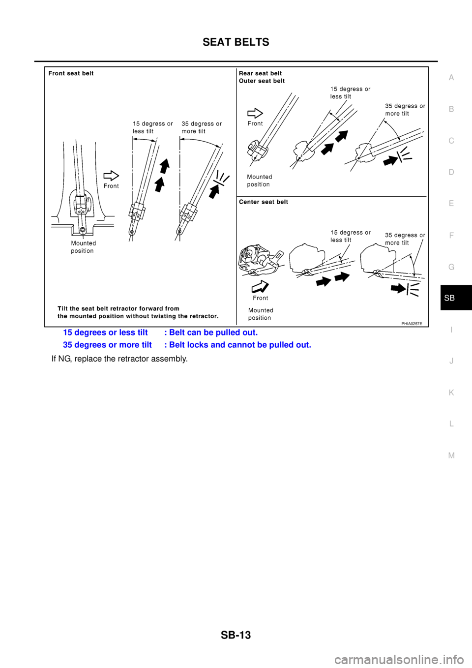 NISSAN NAVARA 2005  Repair Workshop Manual SEAT BELTS
SB-13
C
D
E
F
G
I
J
K
L
MA
B
SB
If NG, replace the retractor assembly.15 degrees or less tilt : Belt can be pulled out.
35 degrees or more tilt : Belt locks and cannot be pulled out.
PHIA02