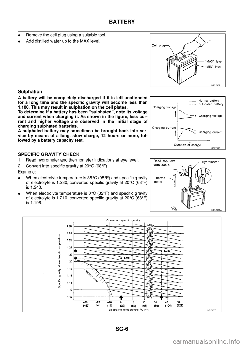 NISSAN NAVARA 2005 Repair Workshop Manual SC-6
BATTERY
lRemove the cell plug using a suitable tool.
lAdd distilled water up to the MAX level.
Sulphation
A battery will be completely discharged if it is left unattended
for a long time and the NISSAN NAVARA 2005 Repair Workshop Manual SC-6
BATTERY
lRemove the cell plug using a suitable tool.
lAdd distilled water up to the MAX level.
Sulphation
A battery will be completely discharged if it is left unattended
for a long time and the