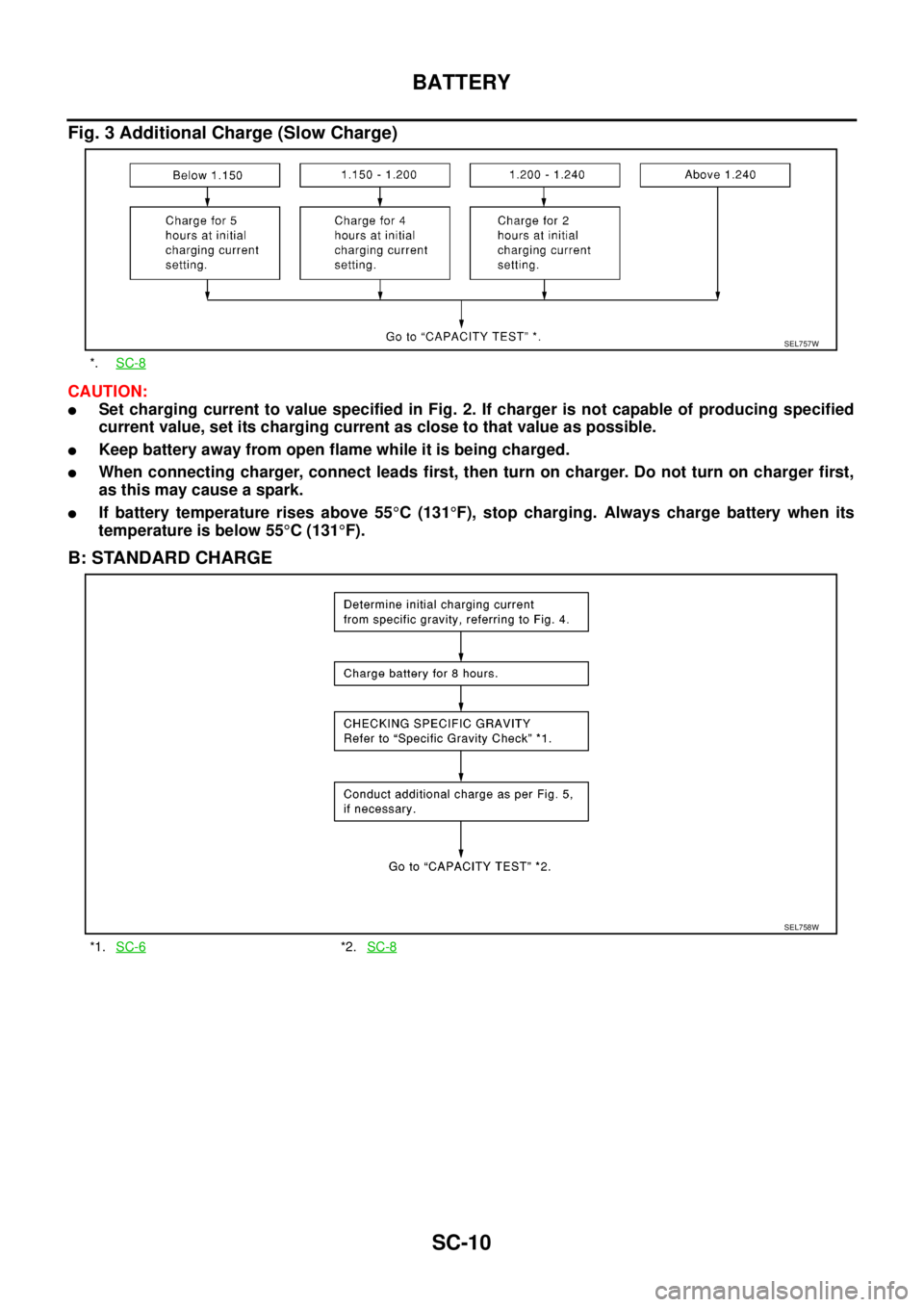 NISSAN NAVARA 2005 Repair Workshop Manual SC-10
BATTERY
Fig. 3 Additional Charge (Slow Charge)
CAUTION:
lSet charging current to value specified in Fig. 2. If charger is not capable of producing specified
current value, set its charging curre NISSAN NAVARA 2005 Repair Workshop Manual SC-10
BATTERY
Fig. 3 Additional Charge (Slow Charge)
CAUTION:
lSet charging current to value specified in Fig. 2. If charger is not capable of producing specified
current value, set its charging curre