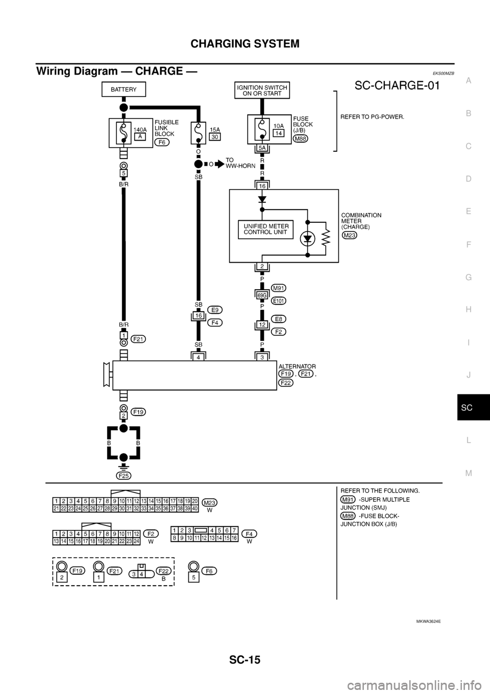 NISSAN NAVARA 2005 Repair Workshop Manual CHARGING SYSTEM
SC-15
C
D
E
F
G
H
I
J
L
MA
B
SC
Wiring Diagram — CHARGE —EKS00MZB
MKWA3624E NISSAN NAVARA 2005 Repair Workshop Manual CHARGING SYSTEM
SC-15
C
D
E
F
G
H
I
J
L
MA
B
SC
Wiring Diagram — CHARGE —EKS00MZB
MKWA3624E