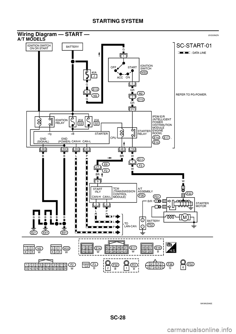 NISSAN NAVARA 2005  Repair Workshop Manual SC-28
STARTING SYSTEM
Wiring Diagram — START —
EKS00MZN
A/T MODELS
MKWA2946E 