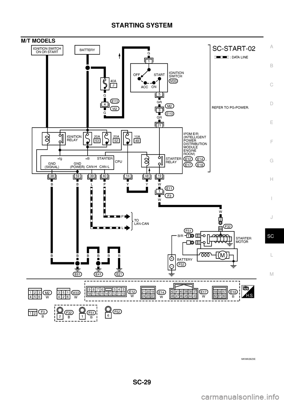 NISSAN NAVARA 2005  Repair Workshop Manual STARTING SYSTEM
SC-29
C
D
E
F
G
H
I
J
L
MA
B
SC
M/T MODELS
MKWA3623E 