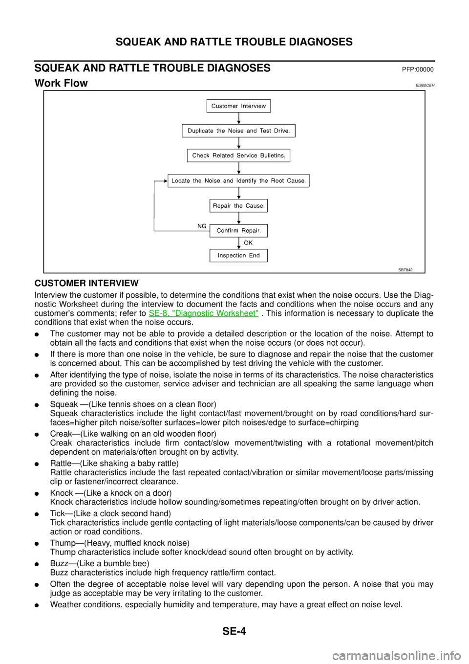 NISSAN NAVARA 2005  Repair Workshop Manual SE-4
SQUEAK AND RATTLE TROUBLE DIAGNOSES
SQUEAK AND RATTLE TROUBLE DIAGNOSES
PFP:00000
Work FlowEIS00CEH
CUSTOMER INTERVIEW
Interview the customer if possible, to determine the conditions that exist w