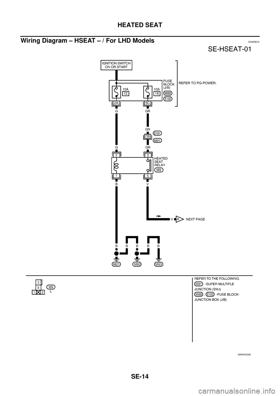 NISSAN NAVARA 2005 Repair Workshop Manual SE-14
HEATED SEAT
Wiring Diagram – HSEAT – / For LHD Models
EIS00BCA
MIWA0334E NISSAN NAVARA 2005 Repair Workshop Manual SE-14
HEATED SEAT
Wiring Diagram – HSEAT – / For LHD Models
EIS00BCA
MIWA0334E