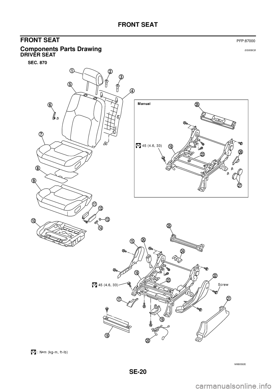 NISSAN NAVARA 2005  Repair Workshop Manual SE-20
FRONT SEAT
FRONT SEAT
PFP:87000
Components Parts DrawingEIS00BCB
DRIVER SEAT
MIIB0592E 