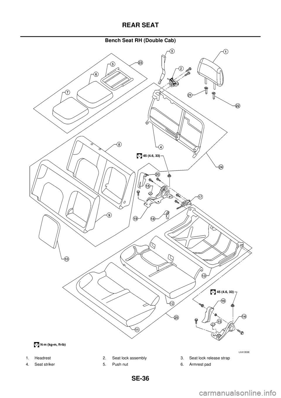 NISSAN NAVARA 2005  Repair Workshop Manual SE-36
REAR SEAT
Bench Seat RH (Double Cab)
LIIA1959E
1. Headrest 2. Seat lock assembly 3. Seat lock release strap
4. Seat striker 5. Push nut 6. Armrest pad 