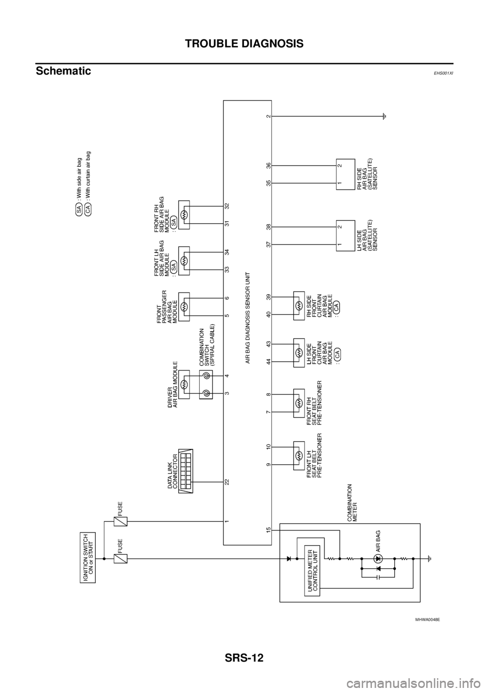 NISSAN NAVARA 2005  Repair Workshop Manual SRS-12
TROUBLE DIAGNOSIS
Schematic
EHS001XI
MHWA0048E 