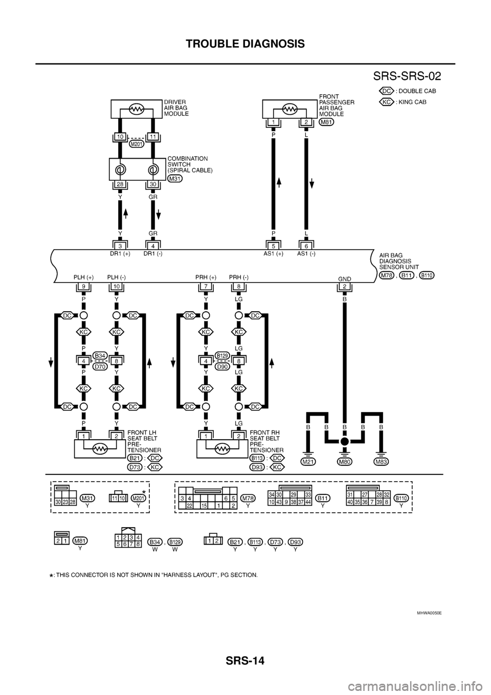 NISSAN NAVARA 2005  Repair Workshop Manual SRS-14
TROUBLE DIAGNOSIS
MHWA0050E 