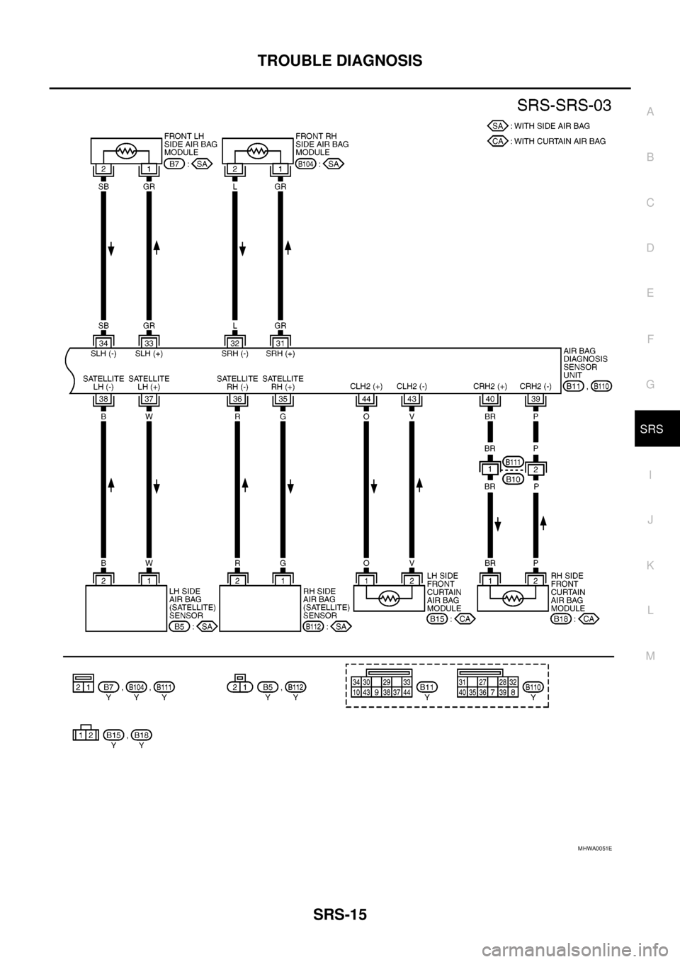 NISSAN NAVARA 2005  Repair Workshop Manual TROUBLE DIAGNOSIS
SRS-15
C
D
E
F
G
I
J
K
L
MA
B
SRS
MHWA0051E 