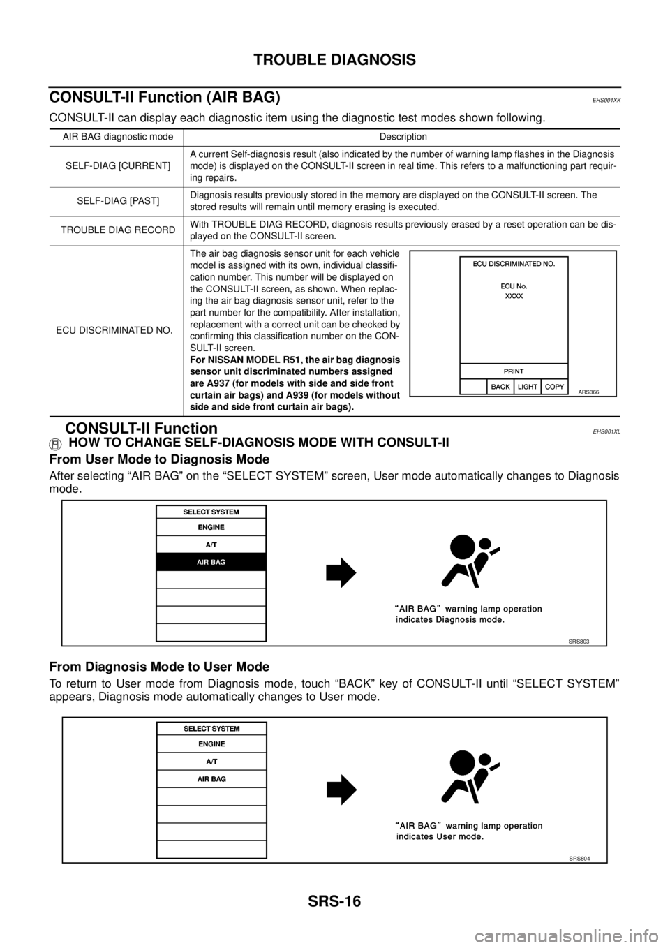 NISSAN NAVARA 2005  Repair Workshop Manual SRS-16
TROUBLE DIAGNOSIS
CONSULT-II Function (AIR BAG)
EHS001XK
CONSULT-II can display each diagnostic item using the diagnostic test modes shown following.
CONSULT-II FunctionEHS001XL
HOW TO CHANGE S
