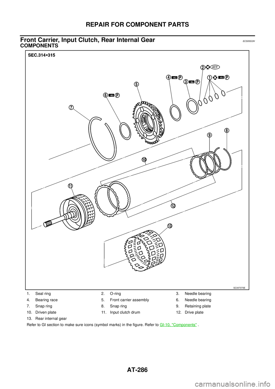 NISSAN NAVARA 2005  Repair Workshop Manual AT-286
REPAIR FOR COMPONENT PARTS
Front Carrier, Input Clutch, Rear Internal Gear
ECS00G3H
COMPONENTS
1. Seal ring 2. O-ring 3. Needle bearing
4. Bearing race 5. Front carrier assembly 6. Needle beari