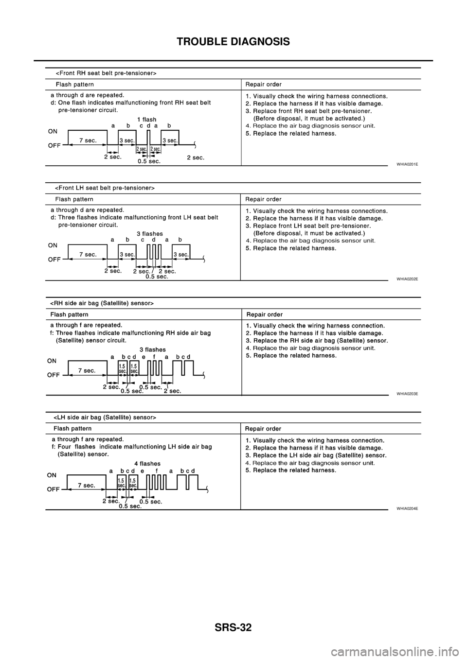NISSAN NAVARA 2005 Repair Workshop Manual SRS-32
TROUBLE DIAGNOSIS
WHIA0201E
WHIA0202E
WHIA0203E
WHIA0204E NISSAN NAVARA 2005 Repair Workshop Manual SRS-32
TROUBLE DIAGNOSIS
WHIA0201E
WHIA0202E
WHIA0203E
WHIA0204E