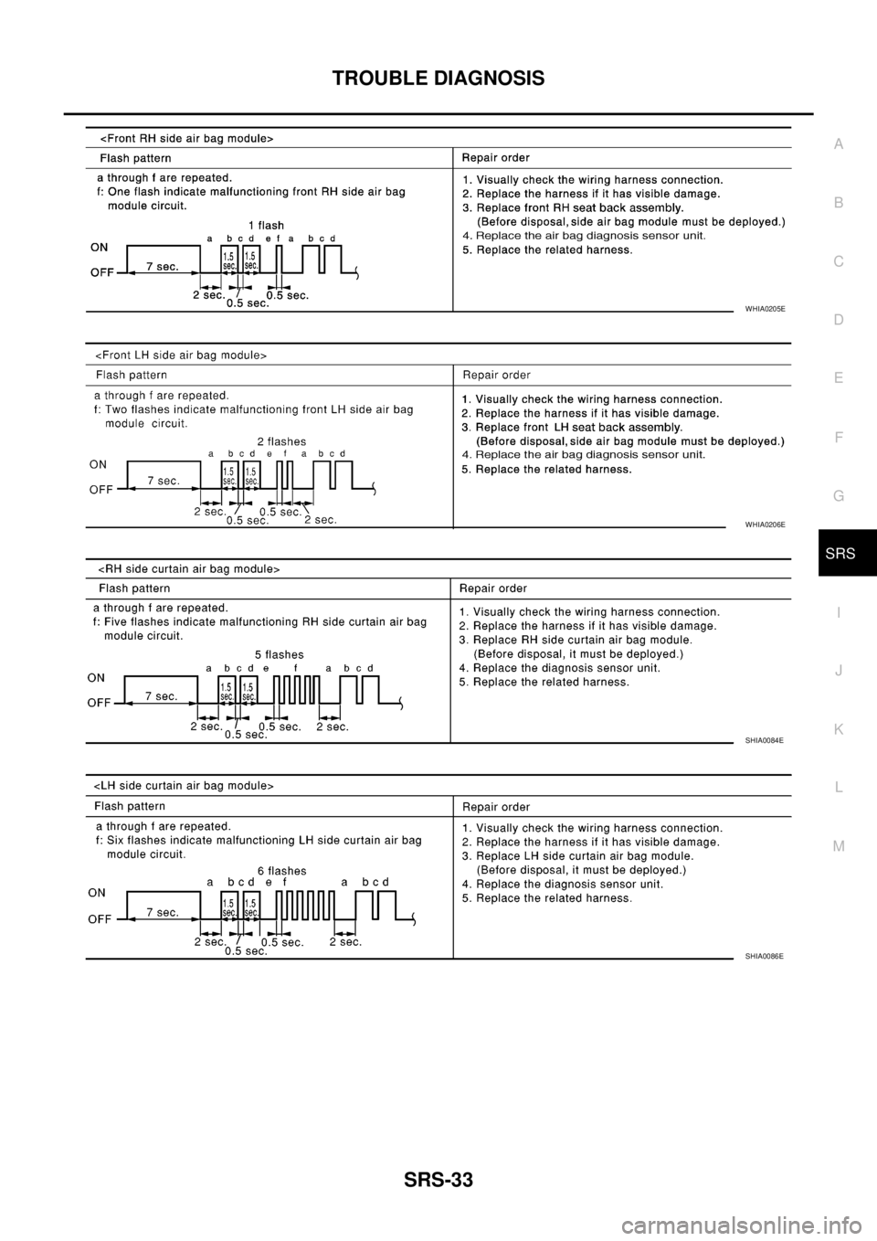 NISSAN NAVARA 2005 Repair Workshop Manual TROUBLE DIAGNOSIS
SRS-33
C
D
E
F
G
I
J
K
L
MA
B
SRS
WHIA0205E
WHIA0206E
SHIA0084E
SHIA0086E NISSAN NAVARA 2005 Repair Workshop Manual TROUBLE DIAGNOSIS
SRS-33
C
D
E
F
G
I
J
K
L
MA
B
SRS
WHIA0205E
WHIA0206E
SHIA0084E
SHIA0086E
