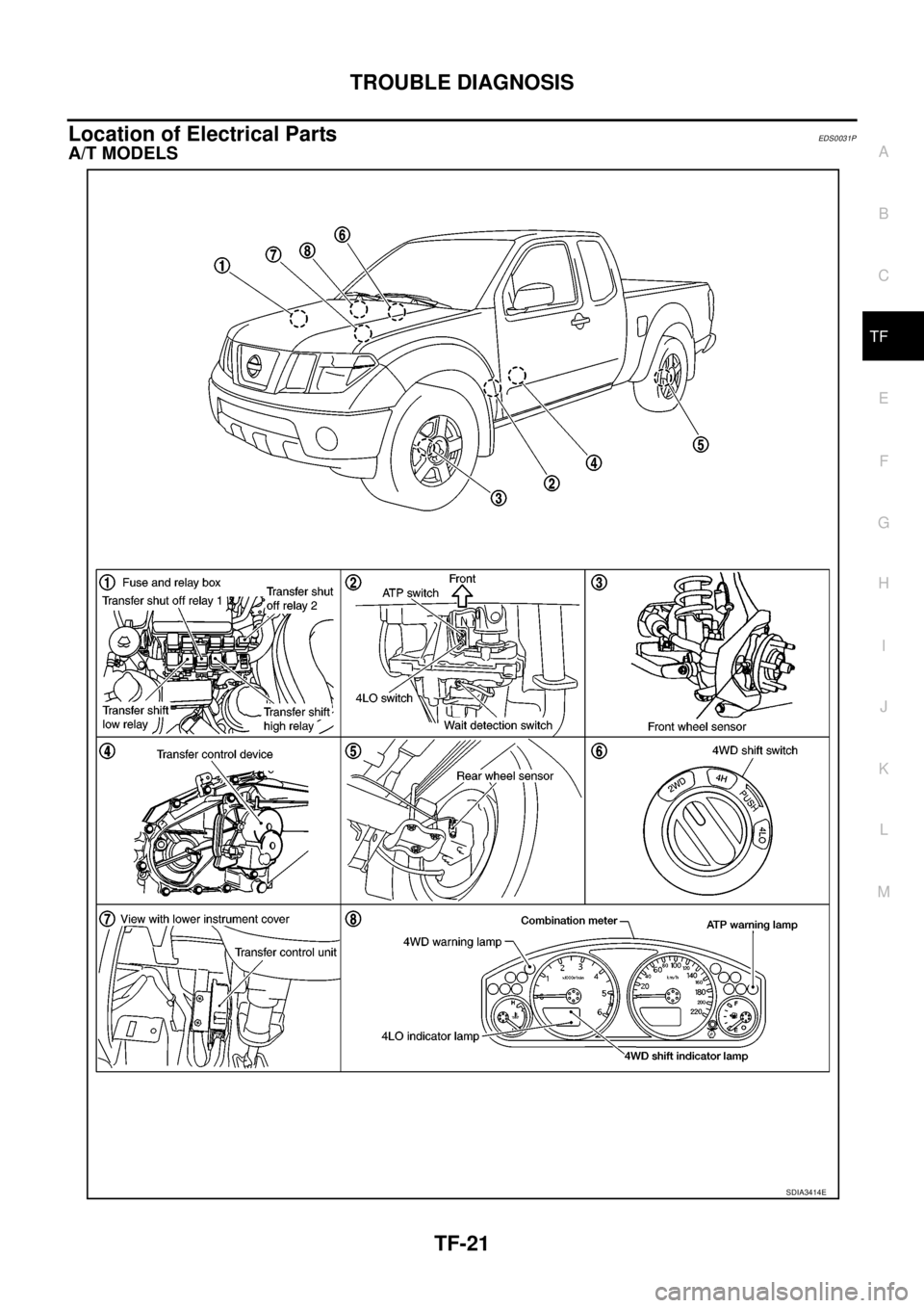 NISSAN NAVARA 2005 Repair Workshop Manual TROUBLE DIAGNOSIS
TF-21
C
E
F
G
H
I
J
K
L
MA
B
TF
Location of Electrical PartsEDS0031P
A/T MODELS
SDIA3414E NISSAN NAVARA 2005 Repair Workshop Manual TROUBLE DIAGNOSIS
TF-21
C
E
F
G
H
I
J
K
L
MA
B
TF
Location of Electrical PartsEDS0031P
A/T MODELS
SDIA3414E