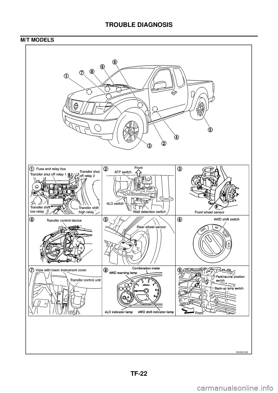 NISSAN NAVARA 2005 Repair Workshop Manual TF-22
TROUBLE DIAGNOSIS
M/T MODELS
SDIA3415E NISSAN NAVARA 2005 Repair Workshop Manual TF-22
TROUBLE DIAGNOSIS
M/T MODELS
SDIA3415E