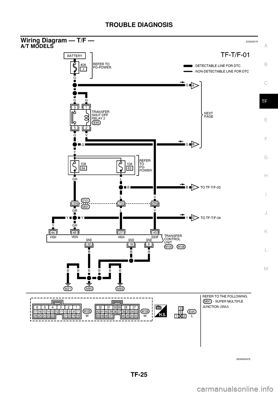 NISSAN NAVARA 2005 Repair Workshop Manual TROUBLE DIAGNOSIS
TF-25
C
E
F
G
H
I
J
K
L
MA
B
TF
Wiring Diagram — T/F —EDS0031R
A/T MODELS
MDWA0047E NISSAN NAVARA 2005 Repair Workshop Manual TROUBLE DIAGNOSIS
TF-25
C
E
F
G
H
I
J
K
L
MA
B
TF
Wiring Diagram — T/F —EDS0031R
A/T MODELS
MDWA0047E