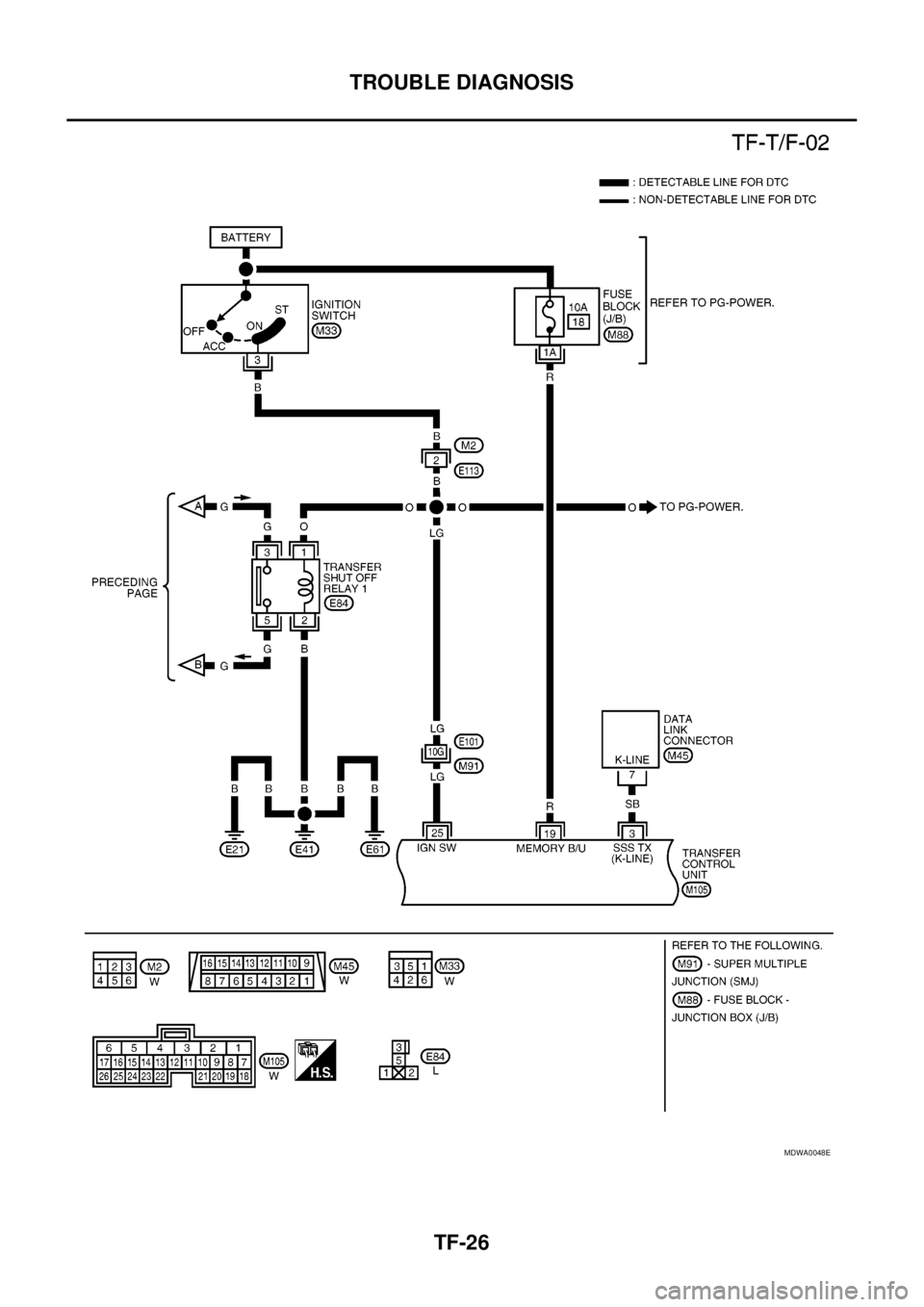 NISSAN NAVARA 2005 Repair Workshop Manual TF-26
TROUBLE DIAGNOSIS
MDWA0048E NISSAN NAVARA 2005 Repair Workshop Manual TF-26
TROUBLE DIAGNOSIS
MDWA0048E