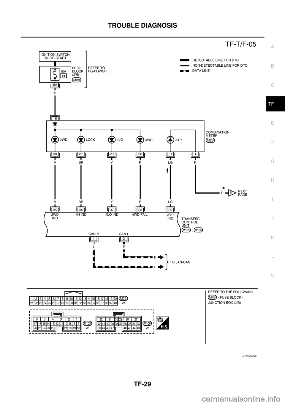 NISSAN NAVARA 2005 Repair Workshop Manual TROUBLE DIAGNOSIS
TF-29
C
E
F
G
H
I
J
K
L
MA
B
TF
MDWA0051E NISSAN NAVARA 2005 Repair Workshop Manual TROUBLE DIAGNOSIS
TF-29
C
E
F
G
H
I
J
K
L
MA
B
TF
MDWA0051E