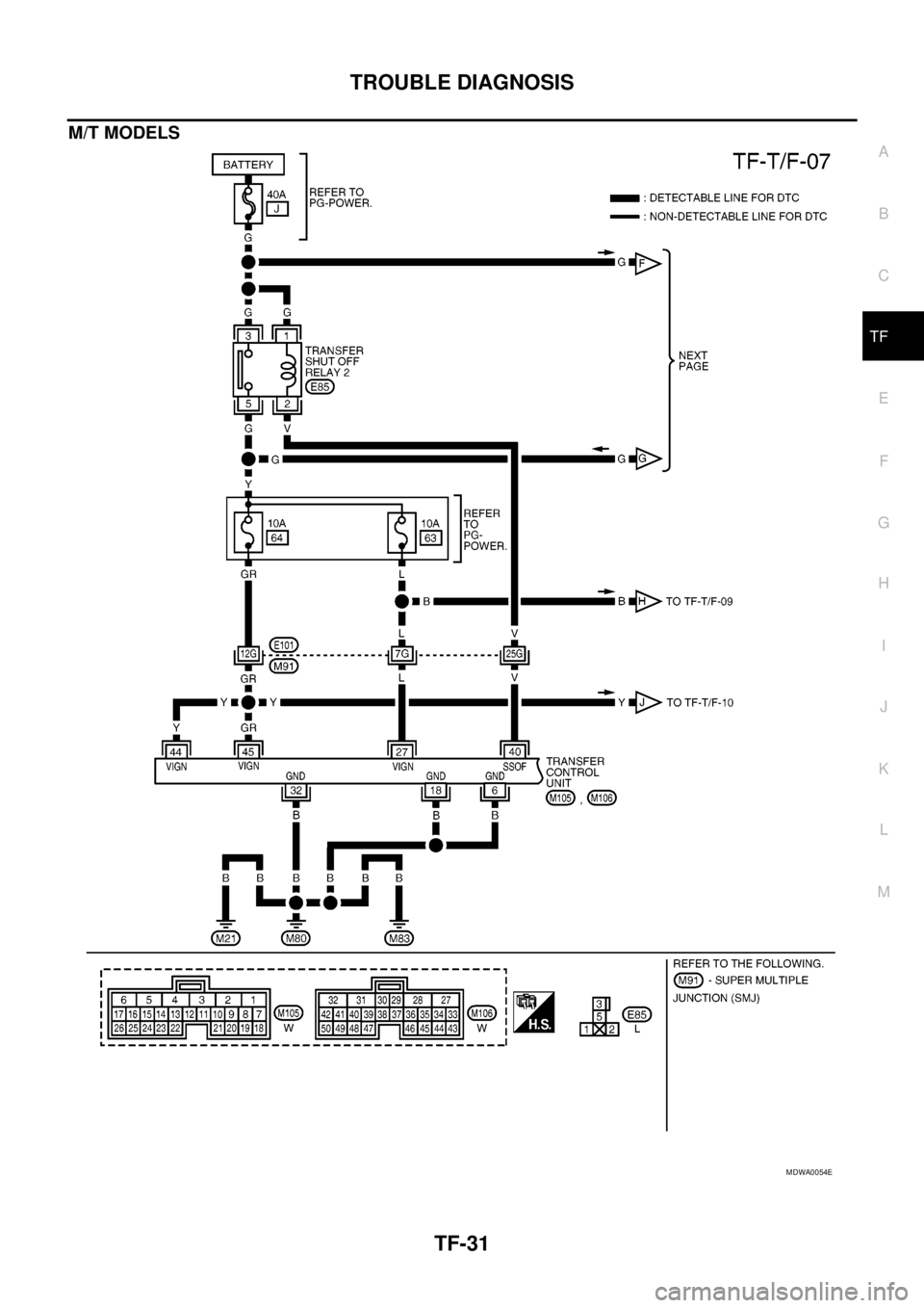 NISSAN NAVARA 2005 Repair Workshop Manual TROUBLE DIAGNOSIS
TF-31
C
E
F
G
H
I
J
K
L
MA
B
TF
M/T MODELS
MDWA0054E NISSAN NAVARA 2005 Repair Workshop Manual TROUBLE DIAGNOSIS
TF-31
C
E
F
G
H
I
J
K
L
MA
B
TF
M/T MODELS
MDWA0054E