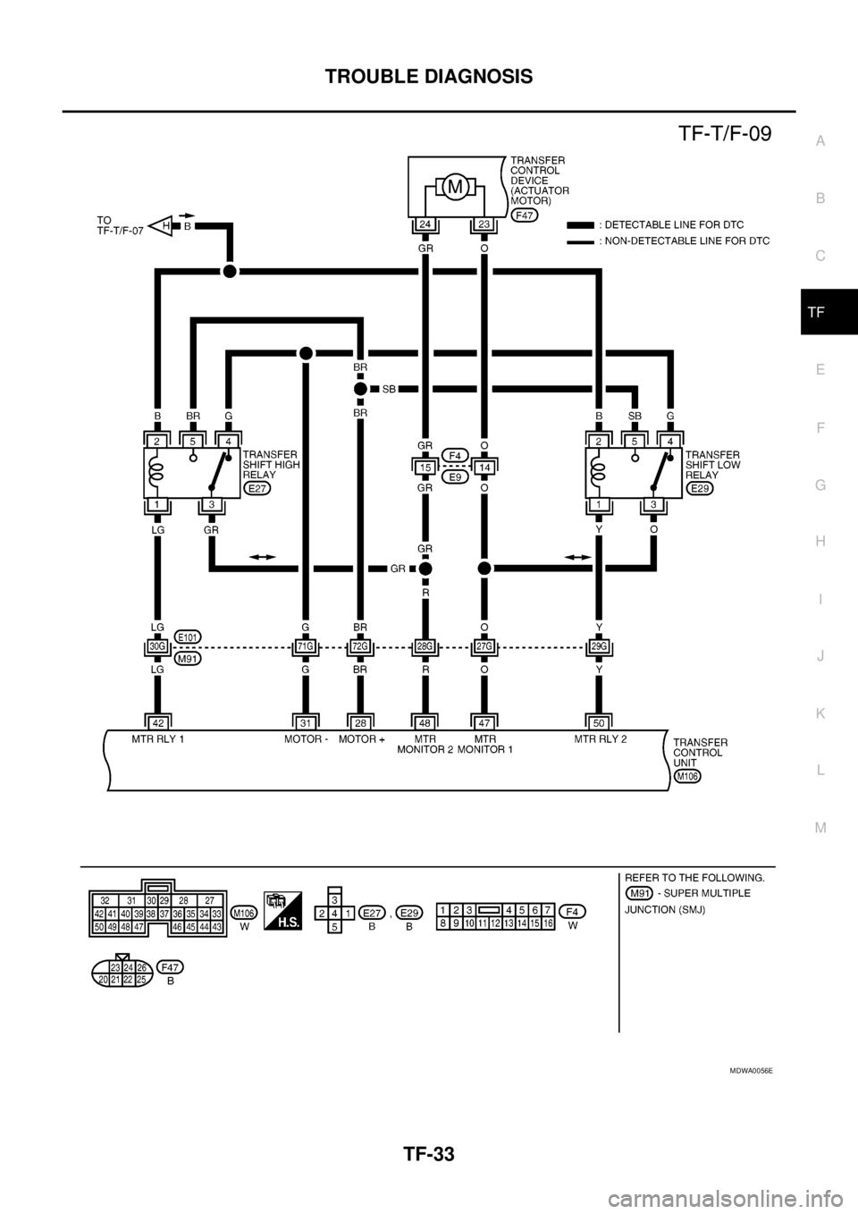 NISSAN NAVARA 2005 Repair Workshop Manual TROUBLE DIAGNOSIS
TF-33
C
E
F
G
H
I
J
K
L
MA
B
TF
MDWA0056E NISSAN NAVARA 2005 Repair Workshop Manual TROUBLE DIAGNOSIS
TF-33
C
E
F
G
H
I
J
K
L
MA
B
TF
MDWA0056E