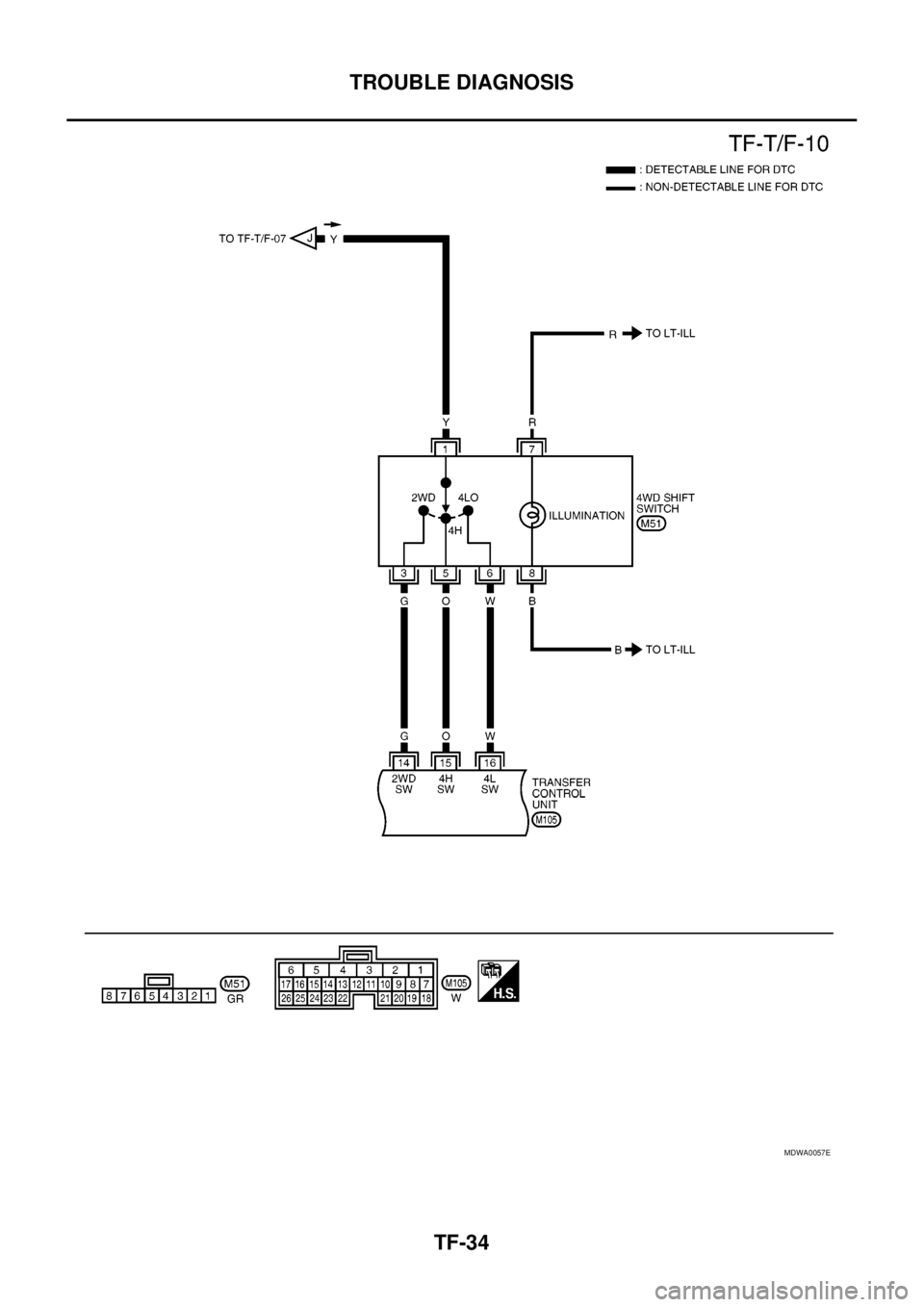 NISSAN NAVARA 2005 Repair Workshop Manual TF-34
TROUBLE DIAGNOSIS
MDWA0057E NISSAN NAVARA 2005 Repair Workshop Manual TF-34
TROUBLE DIAGNOSIS
MDWA0057E