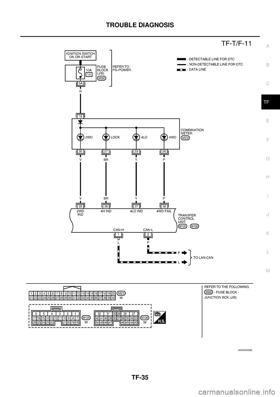 NISSAN NAVARA 2005 Repair Workshop Manual TROUBLE DIAGNOSIS
TF-35
C
E
F
G
H
I
J
K
L
MA
B
TF
MDWA0058E NISSAN NAVARA 2005 Repair Workshop Manual TROUBLE DIAGNOSIS
TF-35
C
E
F
G
H
I
J
K
L
MA
B
TF
MDWA0058E