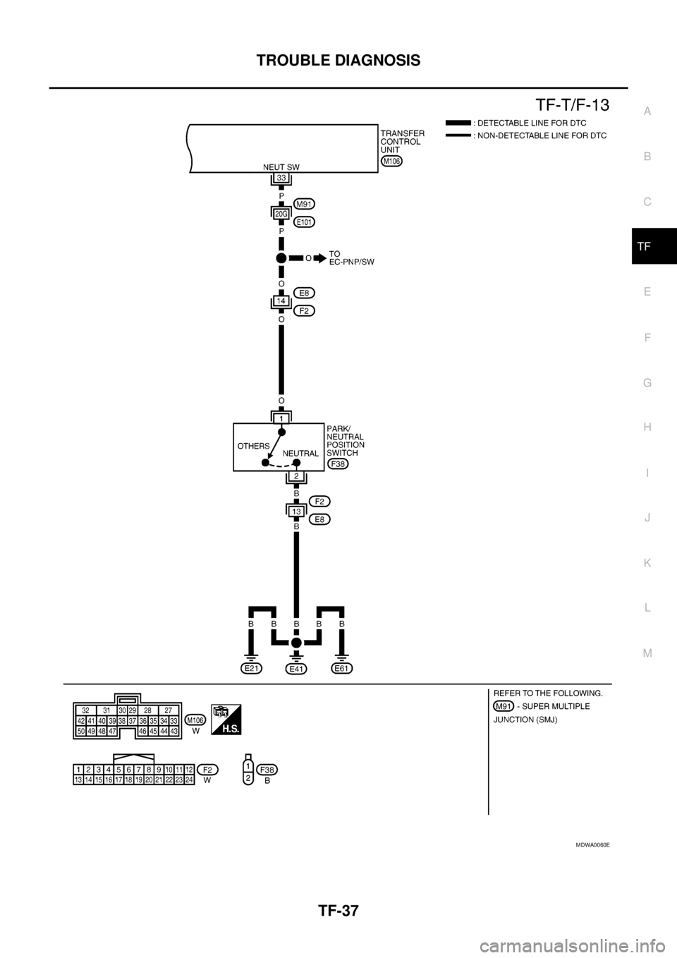 NISSAN NAVARA 2005 Repair Workshop Manual TROUBLE DIAGNOSIS
TF-37
C
E
F
G
H
I
J
K
L
MA
B
TF
MDWA0060E NISSAN NAVARA 2005 Repair Workshop Manual TROUBLE DIAGNOSIS
TF-37
C
E
F
G
H
I
J
K
L
MA
B
TF
MDWA0060E