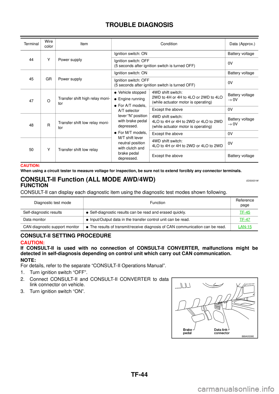 NISSAN NAVARA 2005 Repair Workshop Manual TF-44
TROUBLE DIAGNOSIS
CAUTION:
When using a circuit tester to measure voltage for inspection, be sure not to extend forcibly any connector terminals.
CONSULT-II Function (ALL MODE AWD/4WD)EDS0031W
F NISSAN NAVARA 2005 Repair Workshop Manual TF-44
TROUBLE DIAGNOSIS
CAUTION:
When using a circuit tester to measure voltage for inspection, be sure not to extend forcibly any connector terminals.
CONSULT-II Function (ALL MODE AWD/4WD)EDS0031W
F