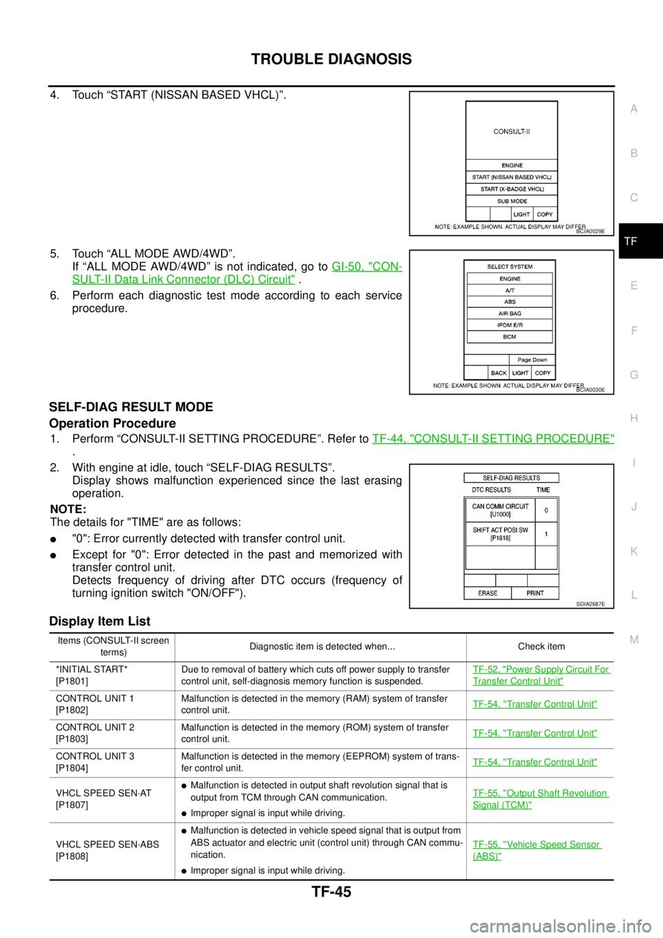 NISSAN NAVARA 2005 Repair Workshop Manual TROUBLE DIAGNOSIS
TF-45
C
E
F
G
H
I
J
K
L
MA
B
TF
4. Touch “START (NISSAN BASED VHCL)”.
5. Touch “ALL MODE AWD/4WD”.
If “ALL MODE AWD/4WD” is not indicated, go toGI-50, "
CON-
SULT-II Data NISSAN NAVARA 2005 Repair Workshop Manual TROUBLE DIAGNOSIS
TF-45
C
E
F
G
H
I
J
K
L
MA
B
TF
4. Touch “START (NISSAN BASED VHCL)”.
5. Touch “ALL MODE AWD/4WD”.
If “ALL MODE AWD/4WD” is not indicated, go toGI-50, "
CON-
SULT-II Data