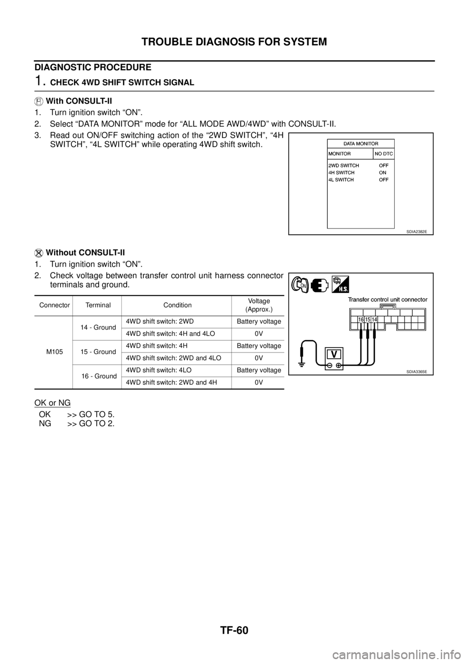 NISSAN NAVARA 2005 Repair Workshop Manual TF-60
TROUBLE DIAGNOSIS FOR SYSTEM
DIAGNOSTIC PROCEDURE
1.CHECK 4WD SHIFT SWITCH SIGNAL
With CONSULT-II
1. Turn ignition switch “ON”.
2. Select “DATA MONITOR” mode for “ALL MODE AWD/4WD” w NISSAN NAVARA 2005 Repair Workshop Manual TF-60
TROUBLE DIAGNOSIS FOR SYSTEM
DIAGNOSTIC PROCEDURE
1.CHECK 4WD SHIFT SWITCH SIGNAL
With CONSULT-II
1. Turn ignition switch “ON”.
2. Select “DATA MONITOR” mode for “ALL MODE AWD/4WD” w