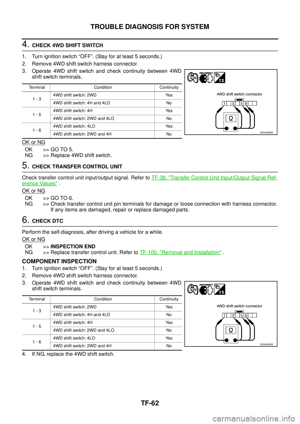 NISSAN NAVARA 2005 Repair Workshop Manual TF-62
TROUBLE DIAGNOSIS FOR SYSTEM
4.CHECK 4WD SHIFT SWITCH
1. Turn ignition switch “OFF”. (Stay for at least 5 seconds.)
2. Remove 4WD shift switch harness connector.
3. Operate 4WD shift switch NISSAN NAVARA 2005 Repair Workshop Manual TF-62
TROUBLE DIAGNOSIS FOR SYSTEM
4.CHECK 4WD SHIFT SWITCH
1. Turn ignition switch “OFF”. (Stay for at least 5 seconds.)
2. Remove 4WD shift switch harness connector.
3. Operate 4WD shift switch