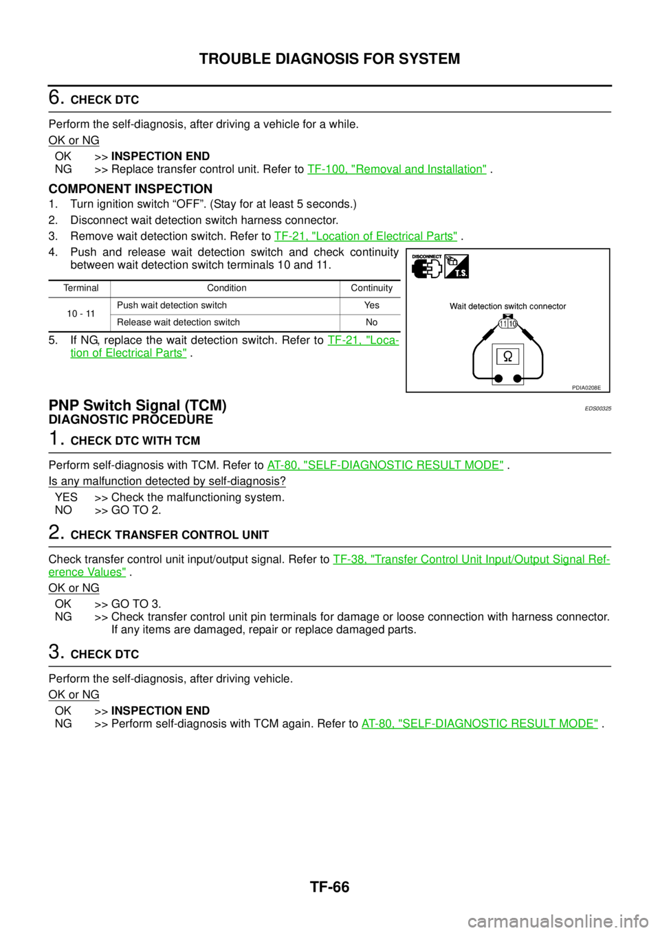 NISSAN NAVARA 2005 Repair Workshop Manual TF-66
TROUBLE DIAGNOSIS FOR SYSTEM
6.CHECK DTC
Perform the self-diagnosis, after driving a vehicle for a while.
OK or NG
OK >>INSPECTION END
NG >> Replace transfer control unit. Refer toTF-100, "
Remo NISSAN NAVARA 2005 Repair Workshop Manual TF-66
TROUBLE DIAGNOSIS FOR SYSTEM
6.CHECK DTC
Perform the self-diagnosis, after driving a vehicle for a while.
OK or NG
OK >>INSPECTION END
NG >> Replace transfer control unit. Refer toTF-100, "
Remo