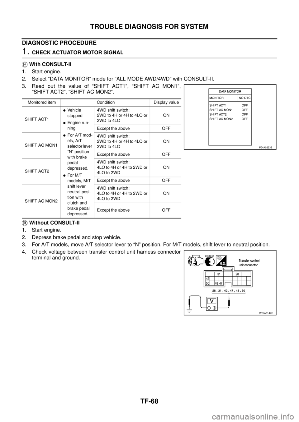 NISSAN NAVARA 2005 Repair Workshop Manual TF-68
TROUBLE DIAGNOSIS FOR SYSTEM
DIAGNOSTIC PROCEDURE
1.CHECK ACTUATOR MOTOR SIGNAL
With CONSULT-II
1. Start engine.
2. Select “DATA MONITOR” mode for “ALL MODE AWD/4WD” with CONSULT-II.
3. NISSAN NAVARA 2005 Repair Workshop Manual TF-68
TROUBLE DIAGNOSIS FOR SYSTEM
DIAGNOSTIC PROCEDURE
1.CHECK ACTUATOR MOTOR SIGNAL
With CONSULT-II
1. Start engine.
2. Select “DATA MONITOR” mode for “ALL MODE AWD/4WD” with CONSULT-II.
3.