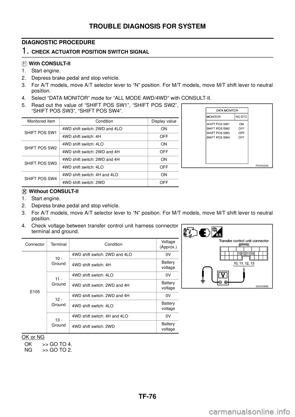 NISSAN NAVARA 2005 Repair Workshop Manual TF-76
TROUBLE DIAGNOSIS FOR SYSTEM
DIAGNOSTIC PROCEDURE
1.CHECK ACTUATOR POSITION SWITCH SIGNAL
With CONSULT-II
1. Start engine.
2. Depress brake pedal and stop vehicle.
3. For A/T models, move A/T se NISSAN NAVARA 2005 Repair Workshop Manual TF-76
TROUBLE DIAGNOSIS FOR SYSTEM
DIAGNOSTIC PROCEDURE
1.CHECK ACTUATOR POSITION SWITCH SIGNAL
With CONSULT-II
1. Start engine.
2. Depress brake pedal and stop vehicle.
3. For A/T models, move A/T se