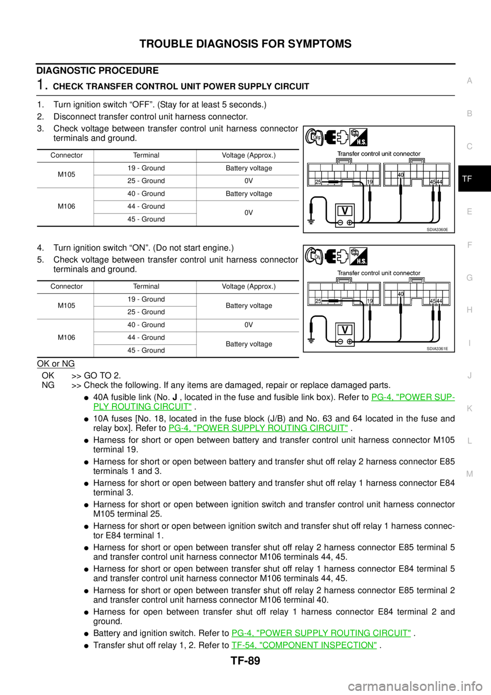 NISSAN NAVARA 2005 Repair Workshop Manual TROUBLE DIAGNOSIS FOR SYMPTOMS
TF-89
C
E
F
G
H
I
J
K
L
MA
B
TF
DIAGNOSTIC PROCEDURE
1.CHECK TRANSFER CONTROL UNIT POWER SUPPLY CIRCUIT
1. Turn ignition switch “OFF”. (Stay for at least 5 seconds.) NISSAN NAVARA 2005 Repair Workshop Manual TROUBLE DIAGNOSIS FOR SYMPTOMS
TF-89
C
E
F
G
H
I
J
K
L
MA
B
TF
DIAGNOSTIC PROCEDURE
1.CHECK TRANSFER CONTROL UNIT POWER SUPPLY CIRCUIT
1. Turn ignition switch “OFF”. (Stay for at least 5 seconds.)