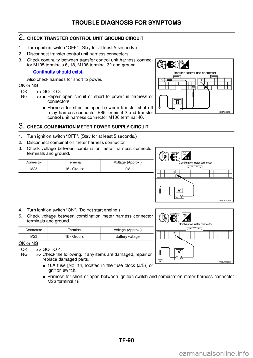 NISSAN NAVARA 2005 Repair Workshop Manual TF-90
TROUBLE DIAGNOSIS FOR SYMPTOMS
2.CHECK TRANSFER CONTROL UNIT GROUND CIRCUIT
1. Turn ignition switch “OFF”. (Stay for at least 5 seconds.)
2. Disconnect transfer control unit harness connecto NISSAN NAVARA 2005 Repair Workshop Manual TF-90
TROUBLE DIAGNOSIS FOR SYMPTOMS
2.CHECK TRANSFER CONTROL UNIT GROUND CIRCUIT
1. Turn ignition switch “OFF”. (Stay for at least 5 seconds.)
2. Disconnect transfer control unit harness connecto