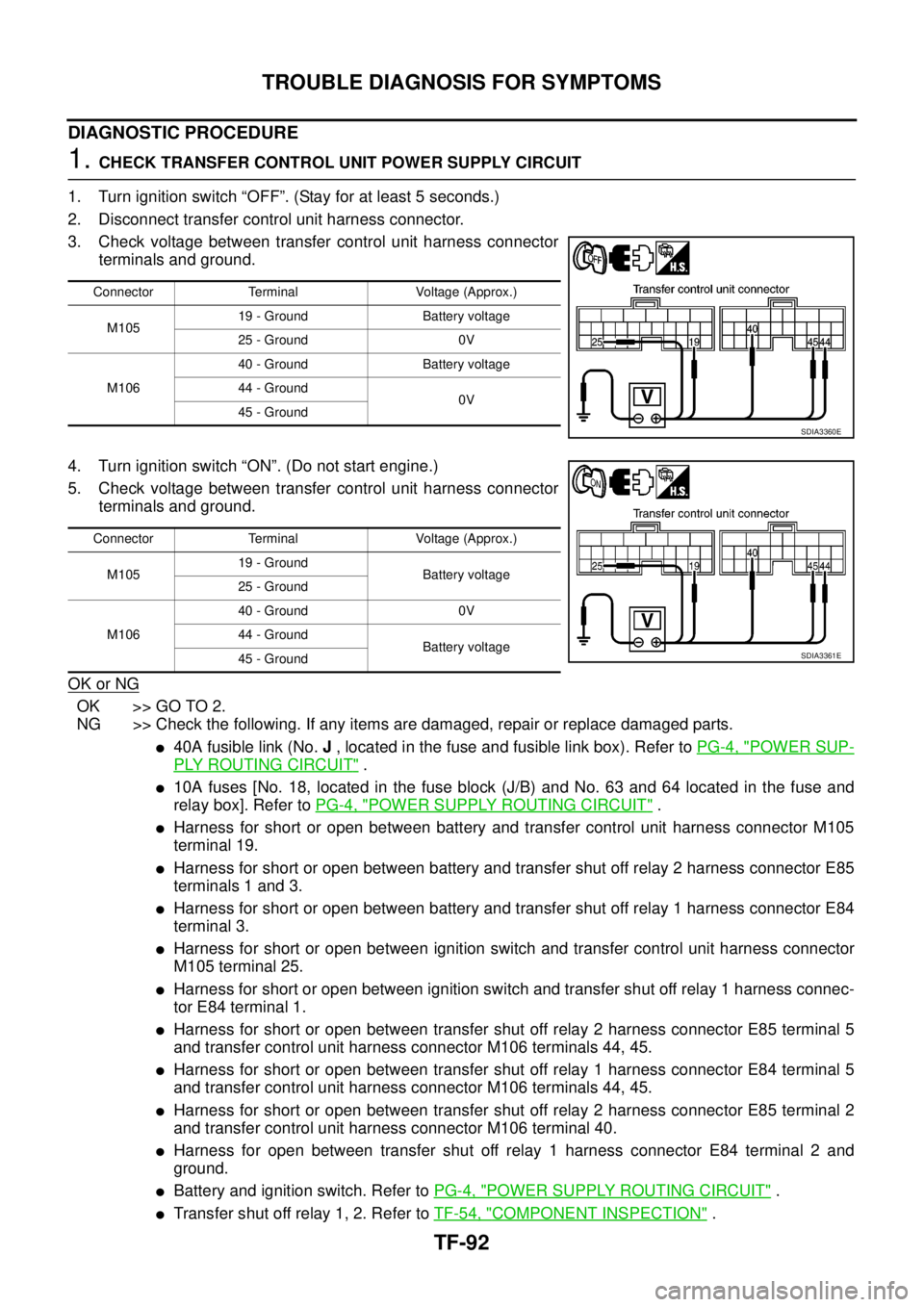 NISSAN NAVARA 2005 Repair Workshop Manual TF-92
TROUBLE DIAGNOSIS FOR SYMPTOMS
DIAGNOSTIC PROCEDURE
1.CHECK TRANSFER CONTROL UNIT POWER SUPPLY CIRCUIT
1. Turn ignition switch “OFF”. (Stay for at least 5 seconds.)
2. Disconnect transfer co NISSAN NAVARA 2005 Repair Workshop Manual TF-92
TROUBLE DIAGNOSIS FOR SYMPTOMS
DIAGNOSTIC PROCEDURE
1.CHECK TRANSFER CONTROL UNIT POWER SUPPLY CIRCUIT
1. Turn ignition switch “OFF”. (Stay for at least 5 seconds.)
2. Disconnect transfer co