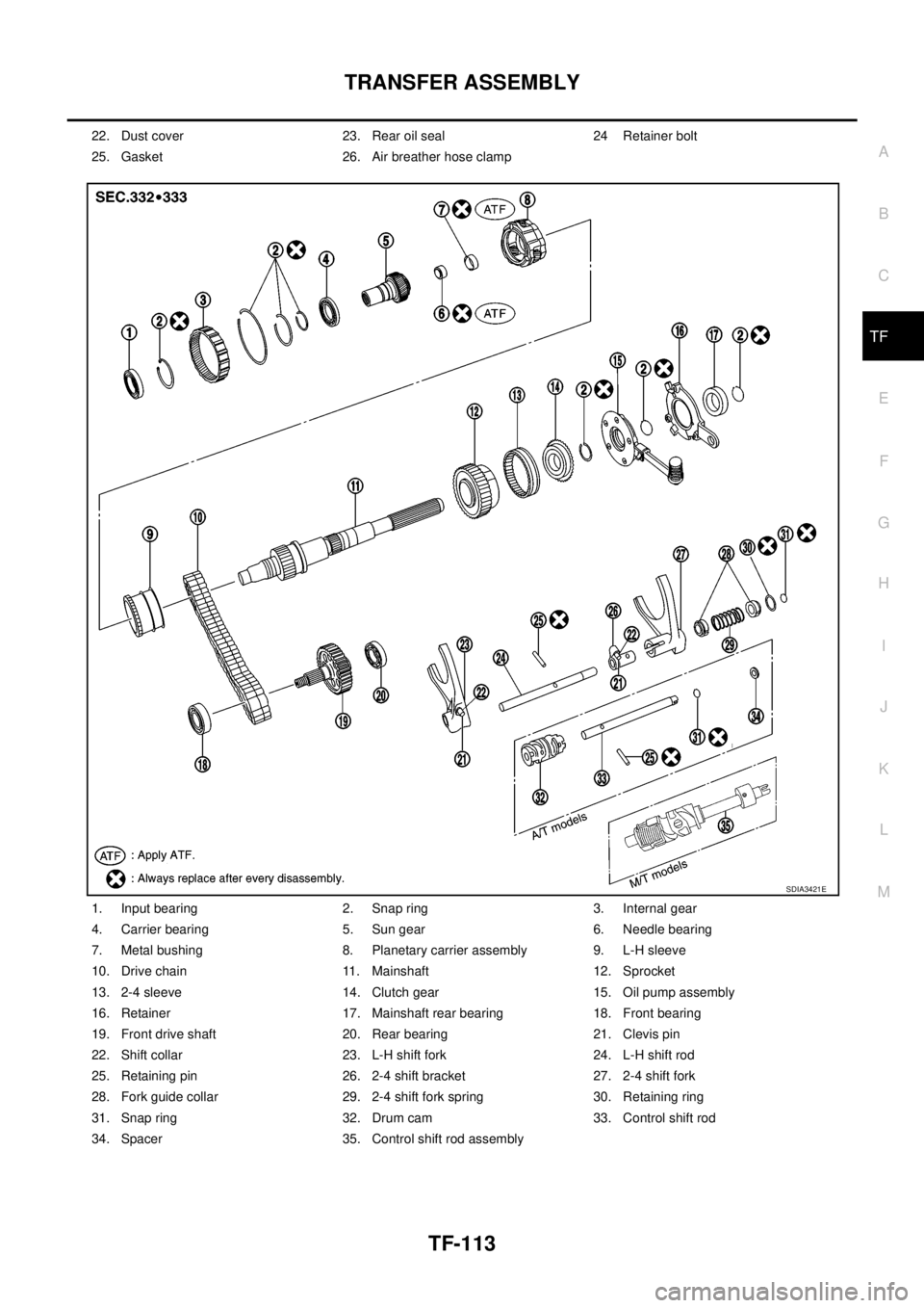NISSAN NAVARA 2005 Repair Workshop Manual TRANSFER ASSEMBLY
TF-113
C
E
F
G
H
I
J
K
L
MA
B
TF
22. Dust cover 23. Rear oil seal 24 Retainer bolt
25. Gasket 26. Air breather hose clamp
1. Input bearing 2. Snap ring 3. Internal gear
4. Carrier be NISSAN NAVARA 2005 Repair Workshop Manual TRANSFER ASSEMBLY
TF-113
C
E
F
G
H
I
J
K
L
MA
B
TF
22. Dust cover 23. Rear oil seal 24 Retainer bolt
25. Gasket 26. Air breather hose clamp
1. Input bearing 2. Snap ring 3. Internal gear
4. Carrier be