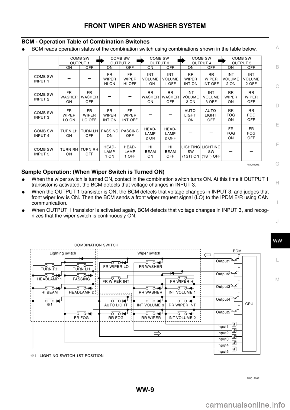 NISSAN NAVARA 2005 Repair Workshop Manual FRONT WIPER AND WASHER SYSTEM
WW-9
C
D
E
F
G
H
I
J
L
MA
B
WW
BCM - Operation Table of Combination Switches
lBCM reads operation status of the combination switch using combinations shown in the table b NISSAN NAVARA 2005 Repair Workshop Manual FRONT WIPER AND WASHER SYSTEM
WW-9
C
D
E
F
G
H
I
J
L
MA
B
WW
BCM - Operation Table of Combination Switches
lBCM reads operation status of the combination switch using combinations shown in the table b