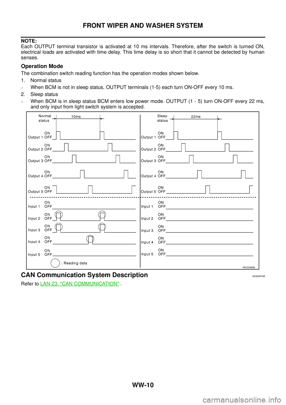 NISSAN NAVARA 2005  Repair Workshop Manual WW-10
FRONT WIPER AND WASHER SYSTEM
NOTE:
Each OUTPUT terminal transistor is activated at 10 ms intervals. Therefore, after the switch is turned ON,
electrical loads are activated with time delay. Thi