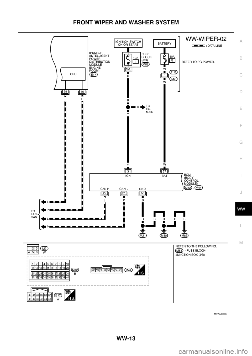 NISSAN NAVARA 2005  Repair Workshop Manual FRONT WIPER AND WASHER SYSTEM
WW-13
C
D
E
F
G
H
I
J
L
MA
B
WW
MKWA3269E 