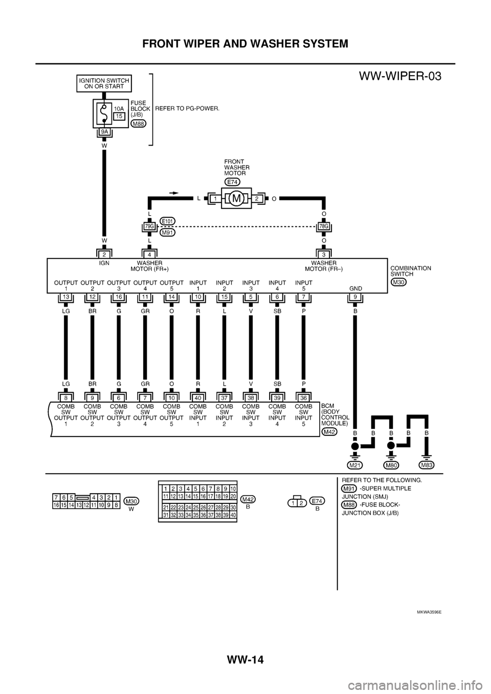 NISSAN NAVARA 2005  Repair Workshop Manual WW-14
FRONT WIPER AND WASHER SYSTEM
MKWA3596E 