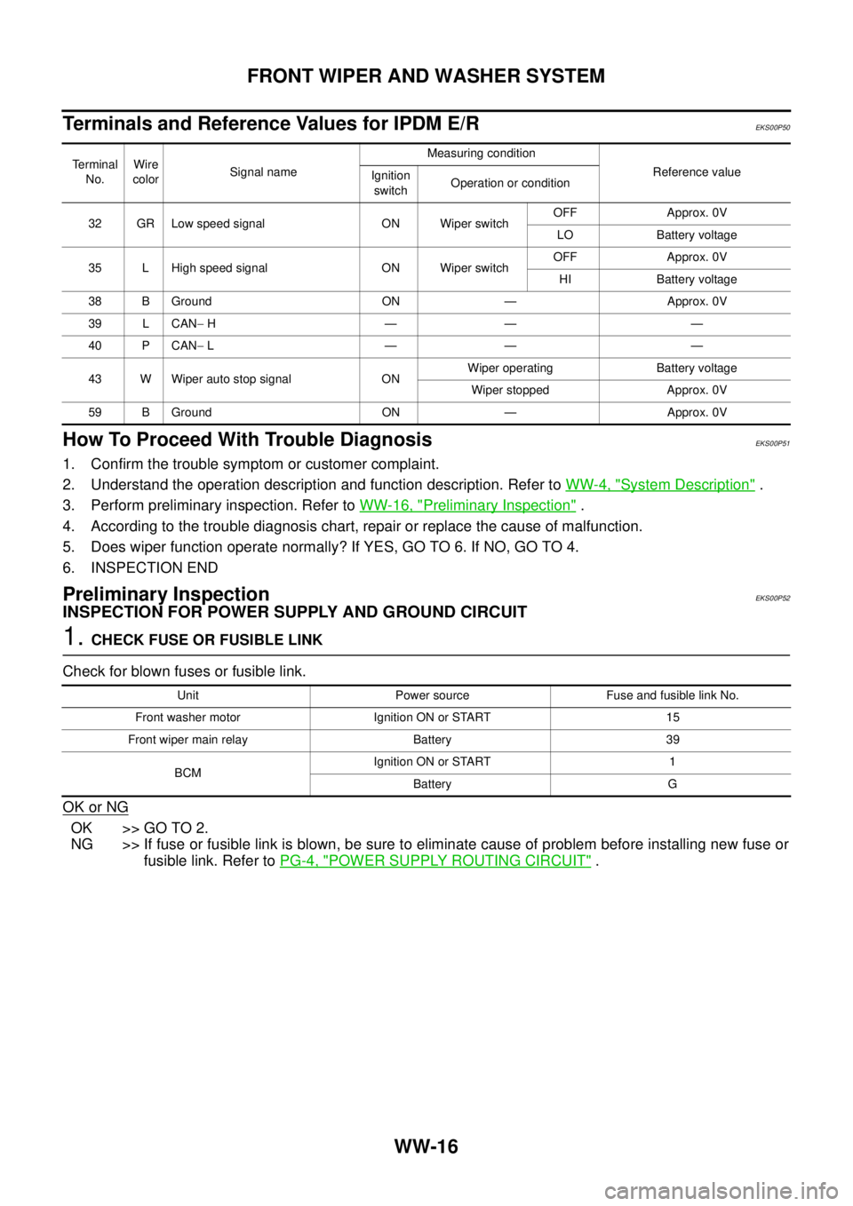 NISSAN NAVARA 2005  Repair Workshop Manual WW-16
FRONT WIPER AND WASHER SYSTEM
Terminals and Reference Values for IPDM E/R
EKS00P50
How To Proceed With Trouble DiagnosisEKS00P51
1. Confirm the trouble symptom or customer complaint.
2. Understa