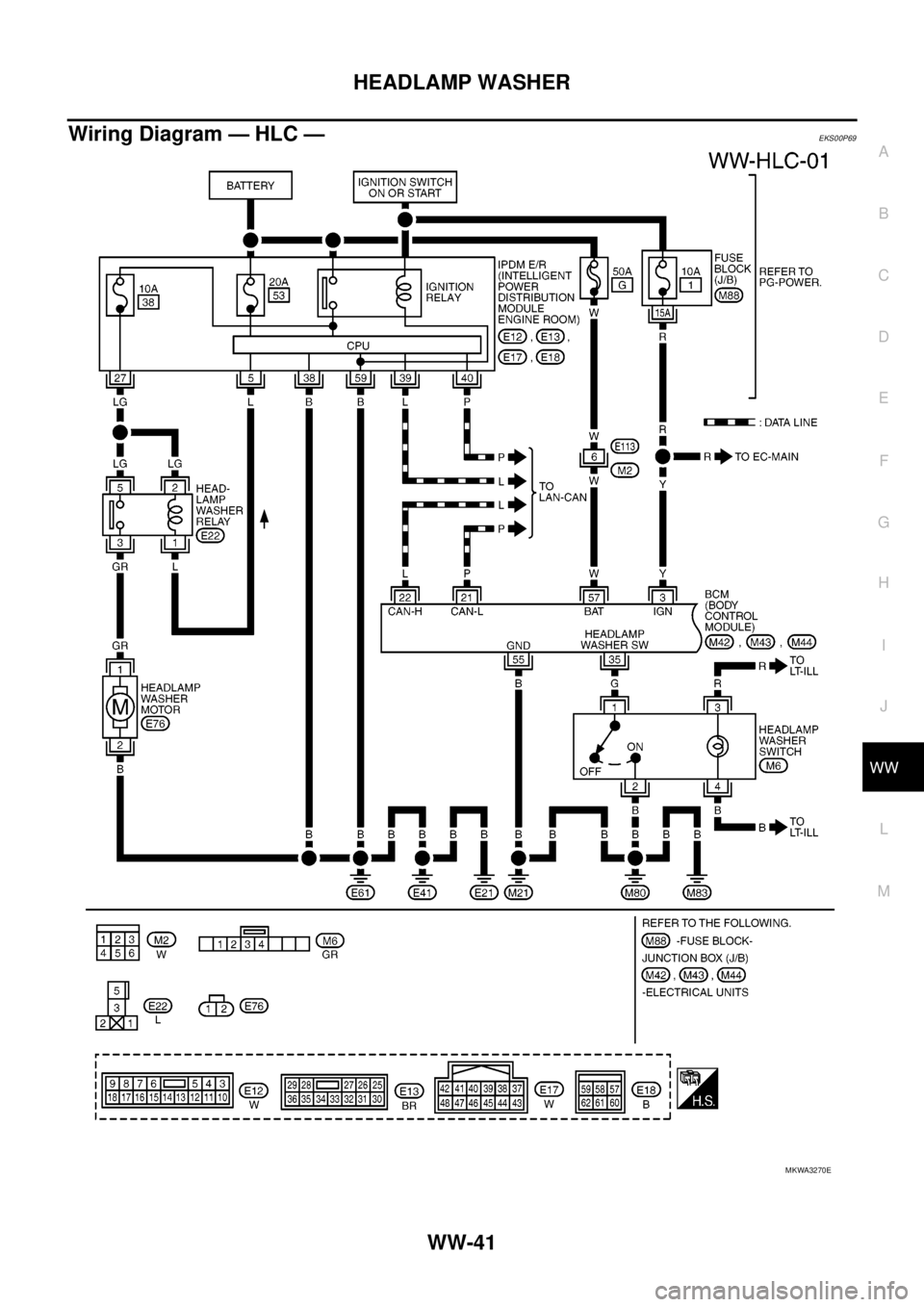NISSAN NAVARA 2005  Repair Workshop Manual HEADLAMP WASHER
WW-41
C
D
E
F
G
H
I
J
L
MA
B
WW
Wiring Diagram — HLC —EKS00P69
MKWA3270E 