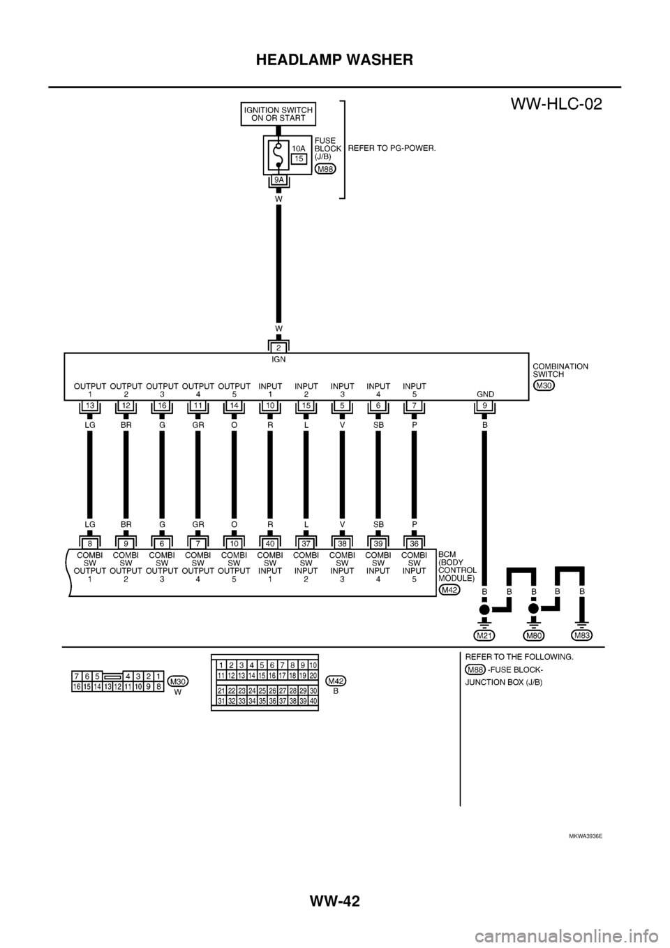 NISSAN NAVARA 2005  Repair Workshop Manual WW-42
HEADLAMP WASHER
MKWA3936E 