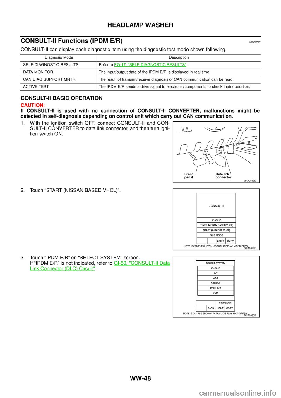 NISSAN NAVARA 2005  Repair Workshop Manual WW-48
HEADLAMP WASHER
CONSULT-II Functions (IPDM E/R)
EKS00P6F
CONSULT-II can display each diagnostic item using the diagnostic test mode shown following.
CONSULT-II BASIC OPERATION
CAUTION:
If CONSUL